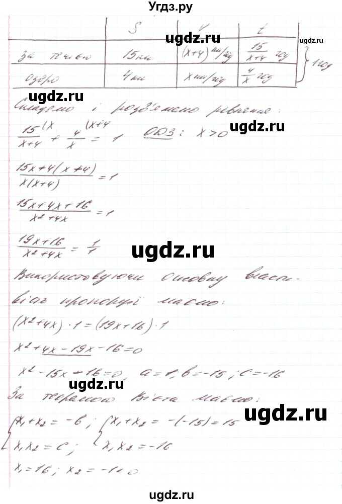 ГДЗ (Решебник) по алгебре 8 класс Тарасенкова Н.А. / вправа номер / 897(продолжение 2)