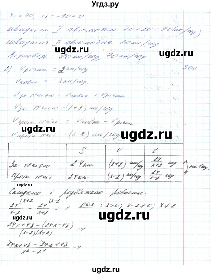 ГДЗ (Решебник) по алгебре 8 класс Тарасенкова Н.А. / готуємося до контрольної роботи номер / 6(продолжение 10)