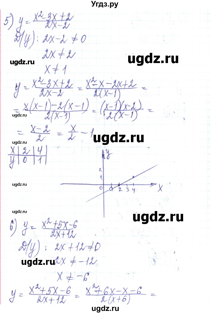 ГДЗ (Решебник) по алгебре 8 класс Тарасенкова Н.А. / повторення номер / розділ 1 / 15(продолжение 3)
