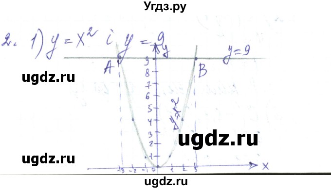ГДЗ (Решебник) по алгебре 8 класс Тарасенкова Н.А. / повторення номер / розділ 2 / 2