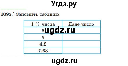 ГДЗ (Учебник) по математике 5 класс Мерзляк А.Г. / вправа номер / 1095