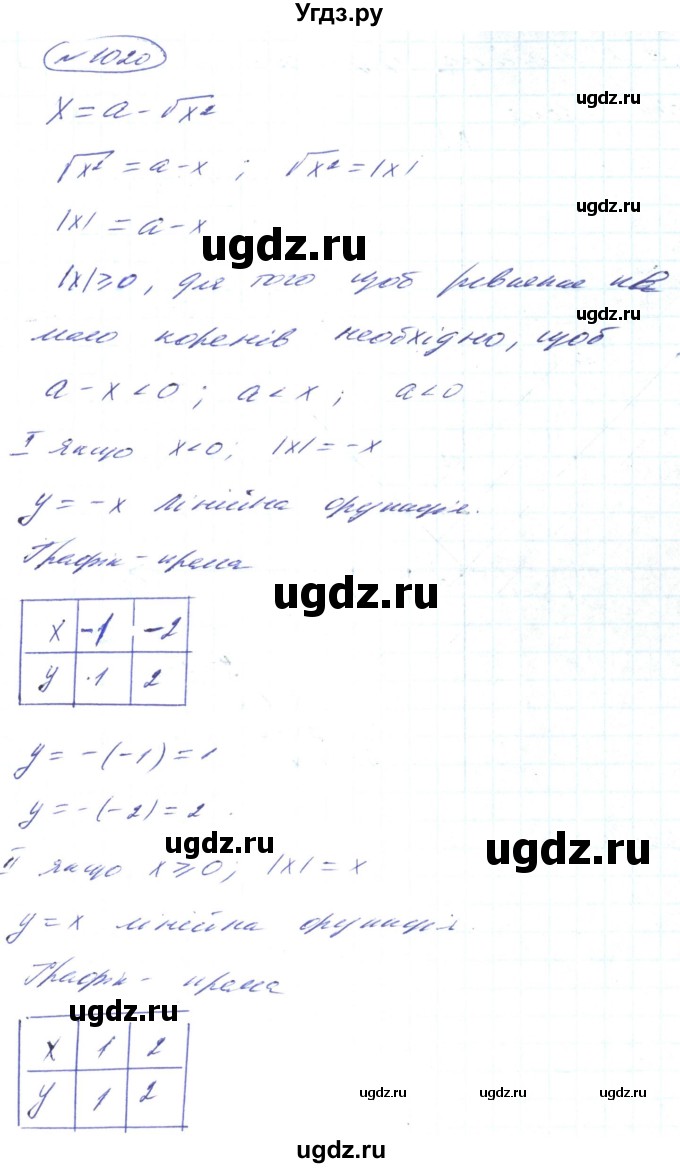 ГДЗ (Решебник) по алгебре 8 класс Кравчук В.Р. / вправа / 1020