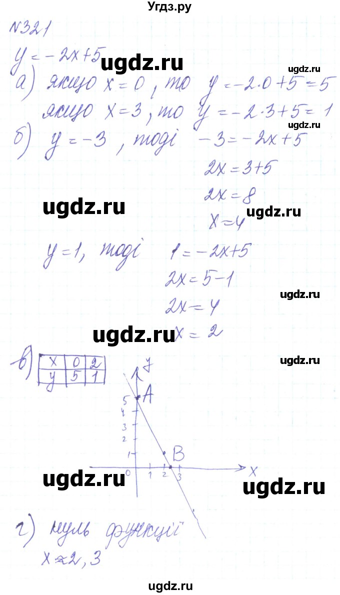 ГДЗ (Решебник) по алгебре 8 класс Кравчук В.Р. / вправа / 321