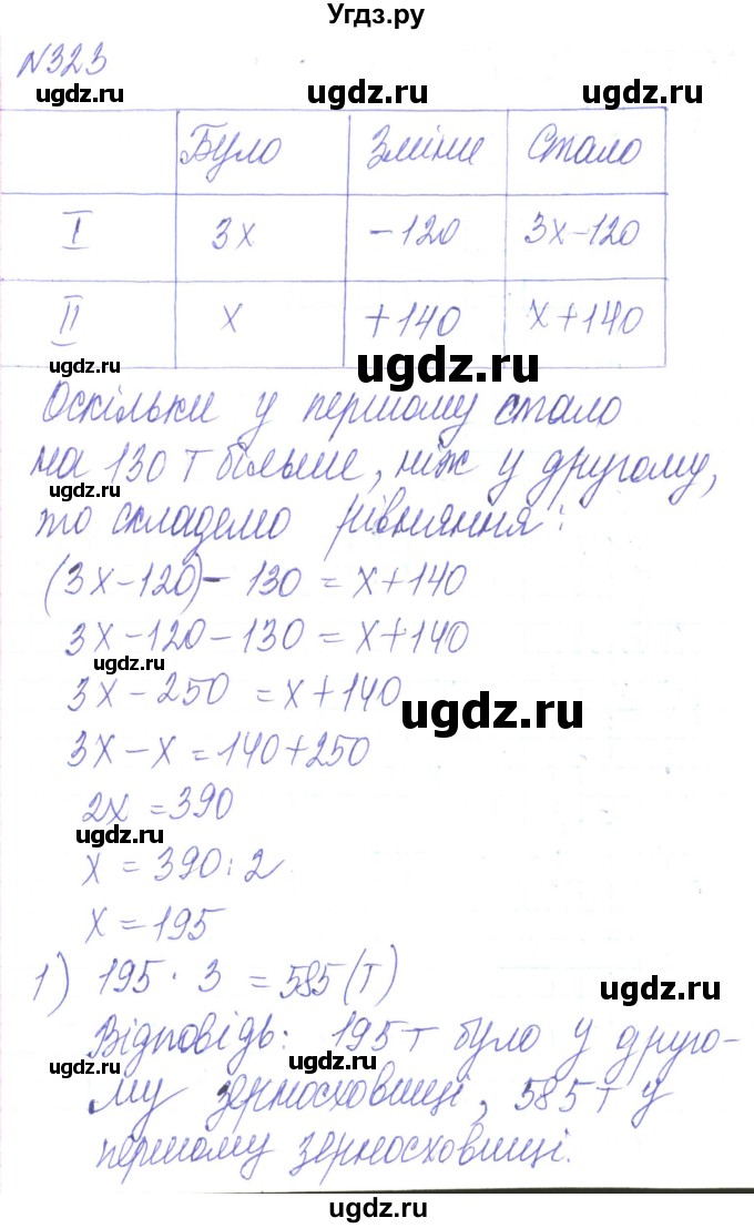 ГДЗ (Решебник) по алгебре 8 класс Кравчук В.Р. / вправа / 323