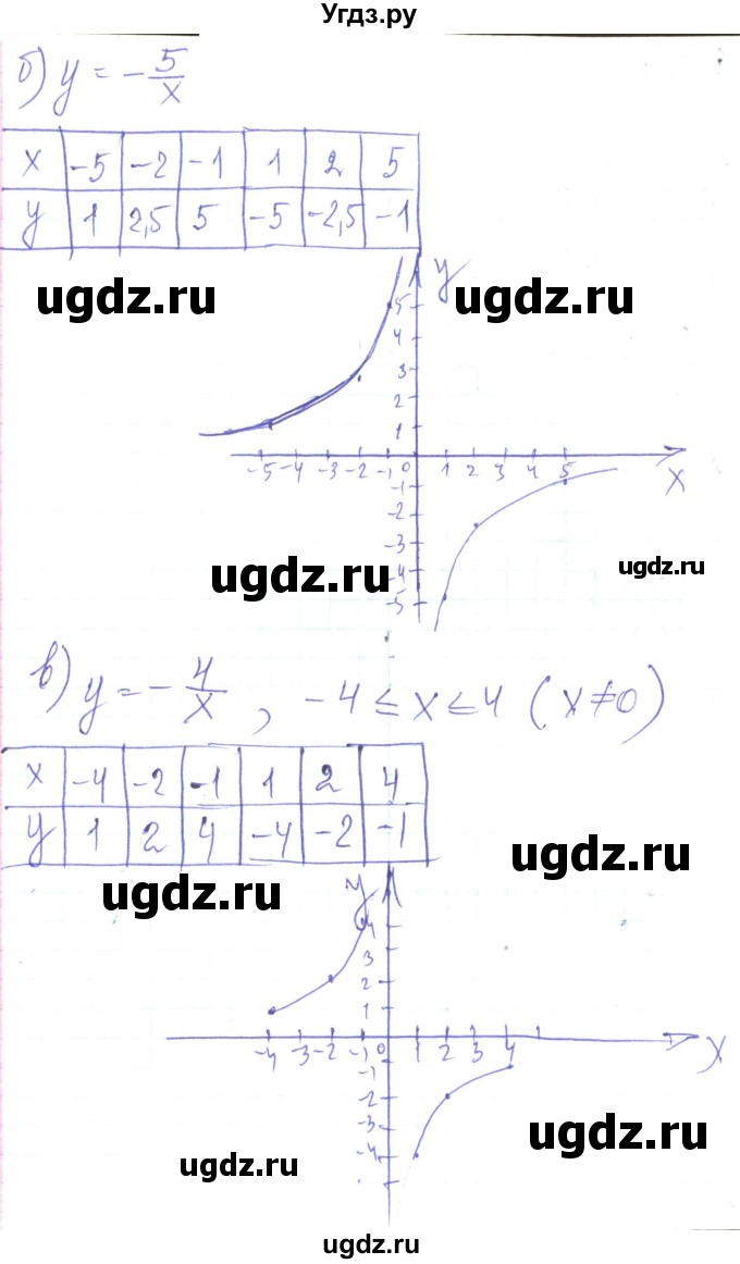 ГДЗ (Решебник) по алгебре 8 класс Кравчук В.Р. / вправа / 334(продолжение 2)