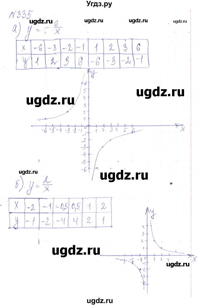 ГДЗ (Решебник) по алгебре 8 класс Кравчук В.Р. / вправа / 335