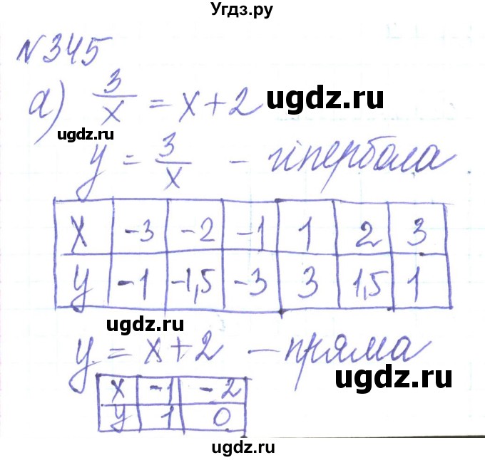 ГДЗ (Решебник) по алгебре 8 класс Кравчук В.Р. / вправа / 345
