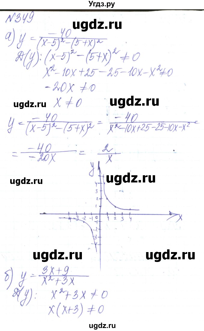 ГДЗ (Решебник) по алгебре 8 класс Кравчук В.Р. / вправа / 349