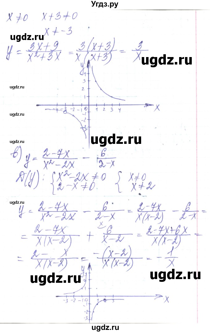 ГДЗ (Решебник) по алгебре 8 класс Кравчук В.Р. / вправа / 349(продолжение 2)
