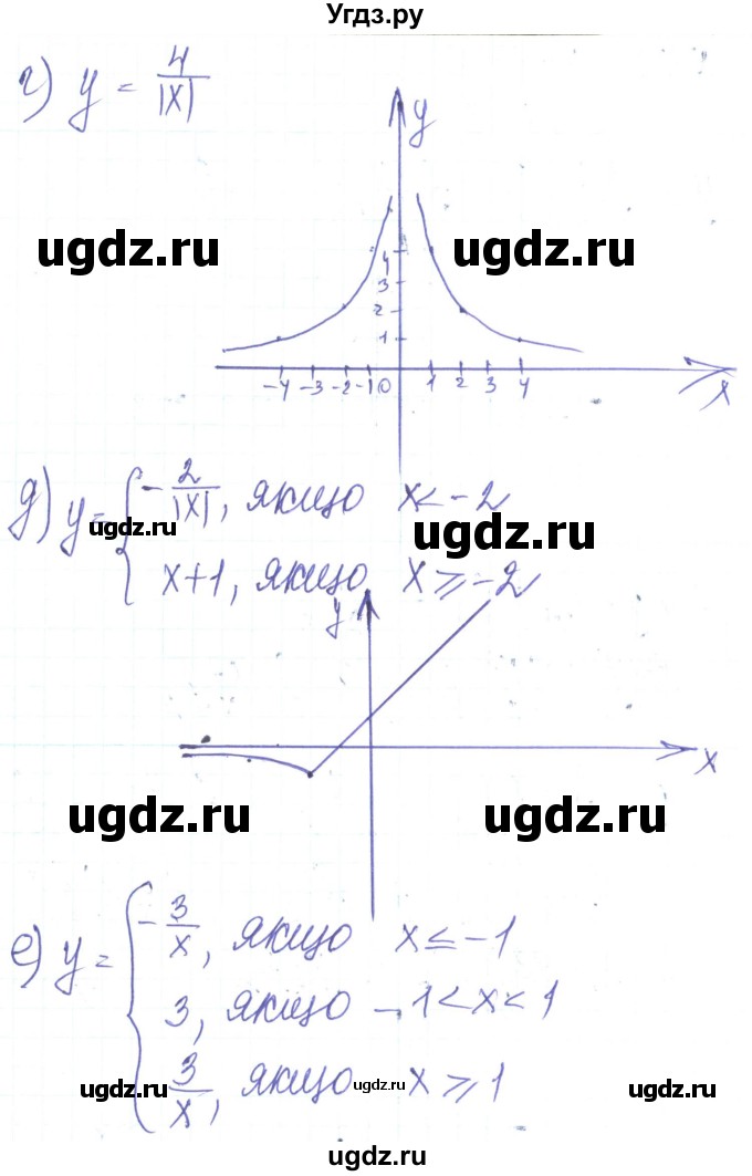 ГДЗ (Решебник) по алгебре 8 класс Кравчук В.Р. / вправа / 349(продолжение 3)