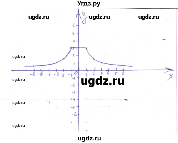 ГДЗ (Решебник) по алгебре 8 класс Кравчук В.Р. / вправа / 349(продолжение 4)