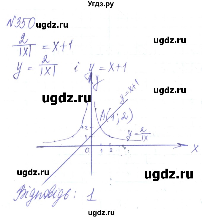 ГДЗ (Решебник) по алгебре 8 класс Кравчук В.Р. / вправа / 350
