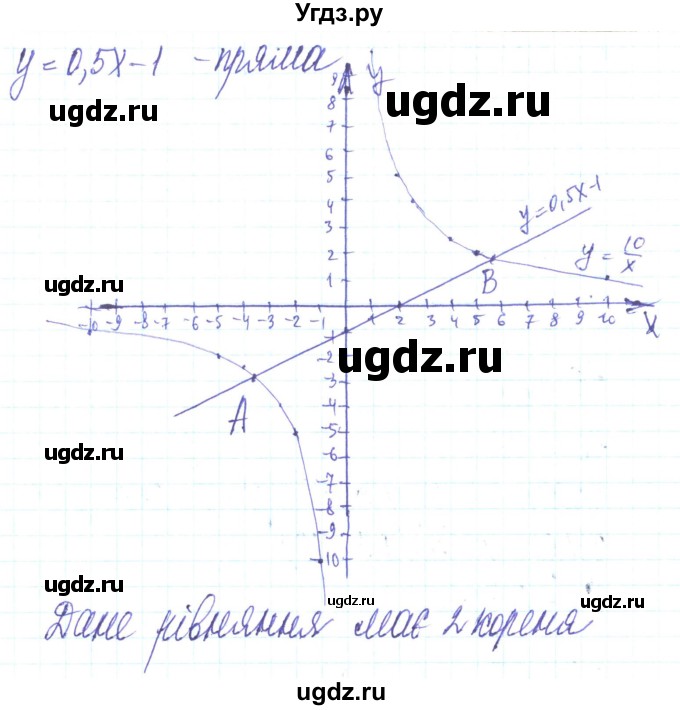 ГДЗ (Решебник) по алгебре 8 класс Кравчук В.Р. / вправа / 392(продолжение 2)