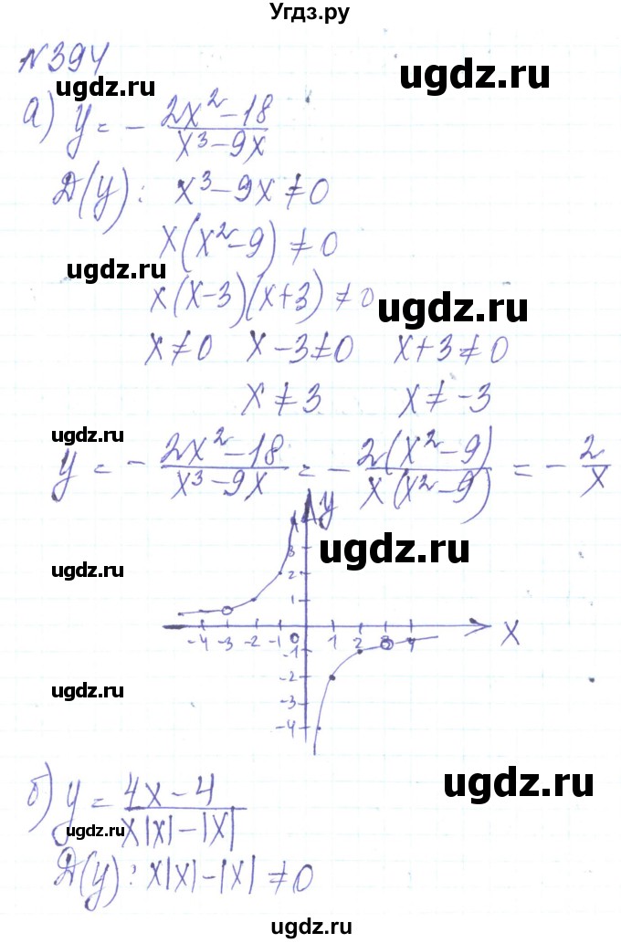 ГДЗ (Решебник) по алгебре 8 класс Кравчук В.Р. / вправа / 394