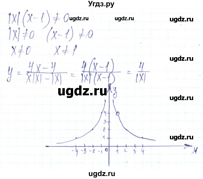 ГДЗ (Решебник) по алгебре 8 класс Кравчук В.Р. / вправа / 394(продолжение 2)