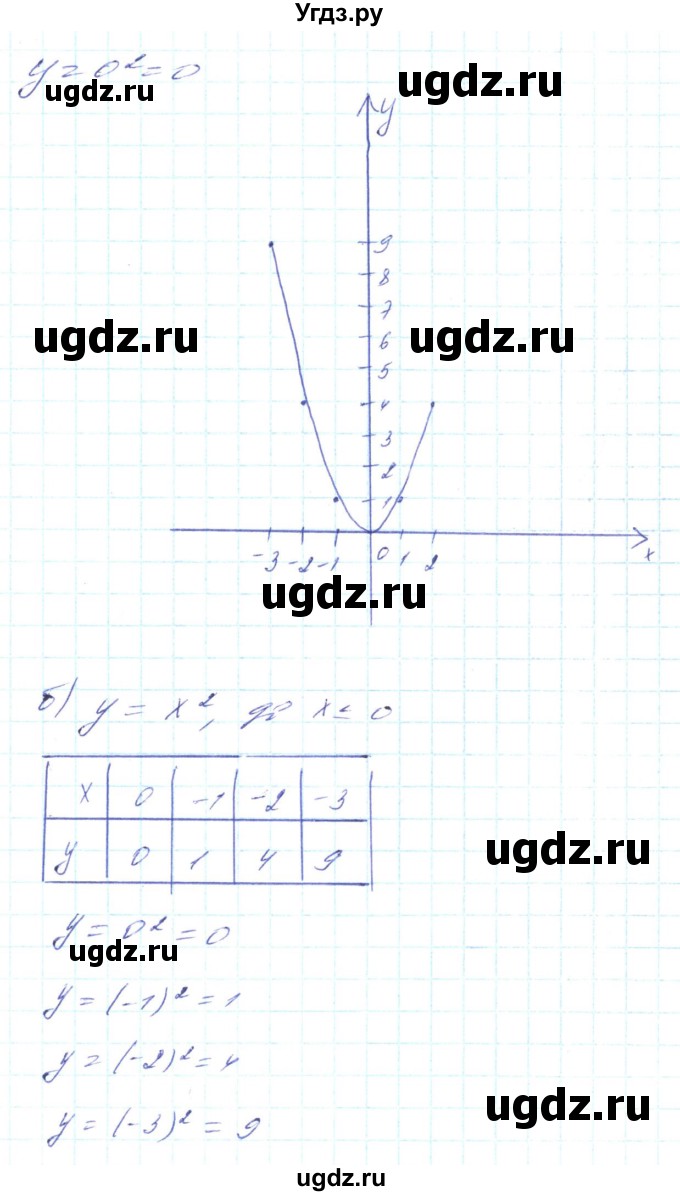 ГДЗ (Решебник) по алгебре 8 класс Кравчук В.Р. / вправа / 402(продолжение 2)