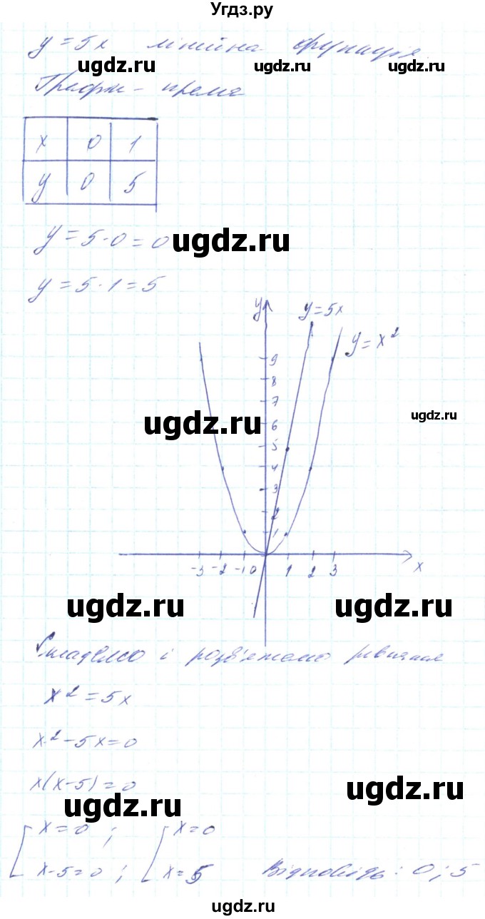 ГДЗ (Решебник) по алгебре 8 класс Кравчук В.Р. / вправа / 404(продолжение 2)