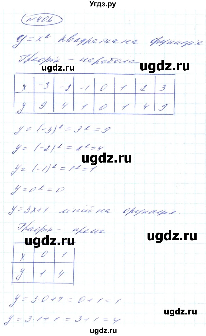 ГДЗ (Решебник) по алгебре 8 класс Кравчук В.Р. / вправа / 406