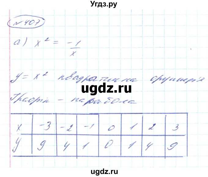 ГДЗ (Решебник) по алгебре 8 класс Кравчук В.Р. / вправа / 407