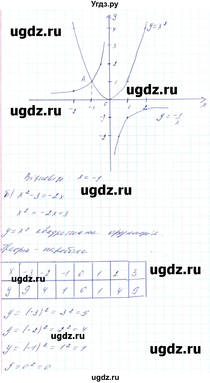 ГДЗ (Решебник) по алгебре 8 класс Кравчук В.Р. / вправа / 407(продолжение 3)