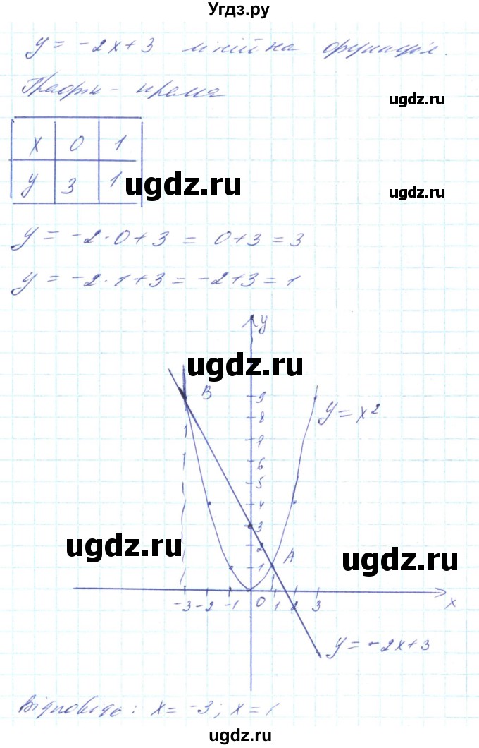 ГДЗ (Решебник) по алгебре 8 класс Кравчук В.Р. / вправа / 407(продолжение 4)