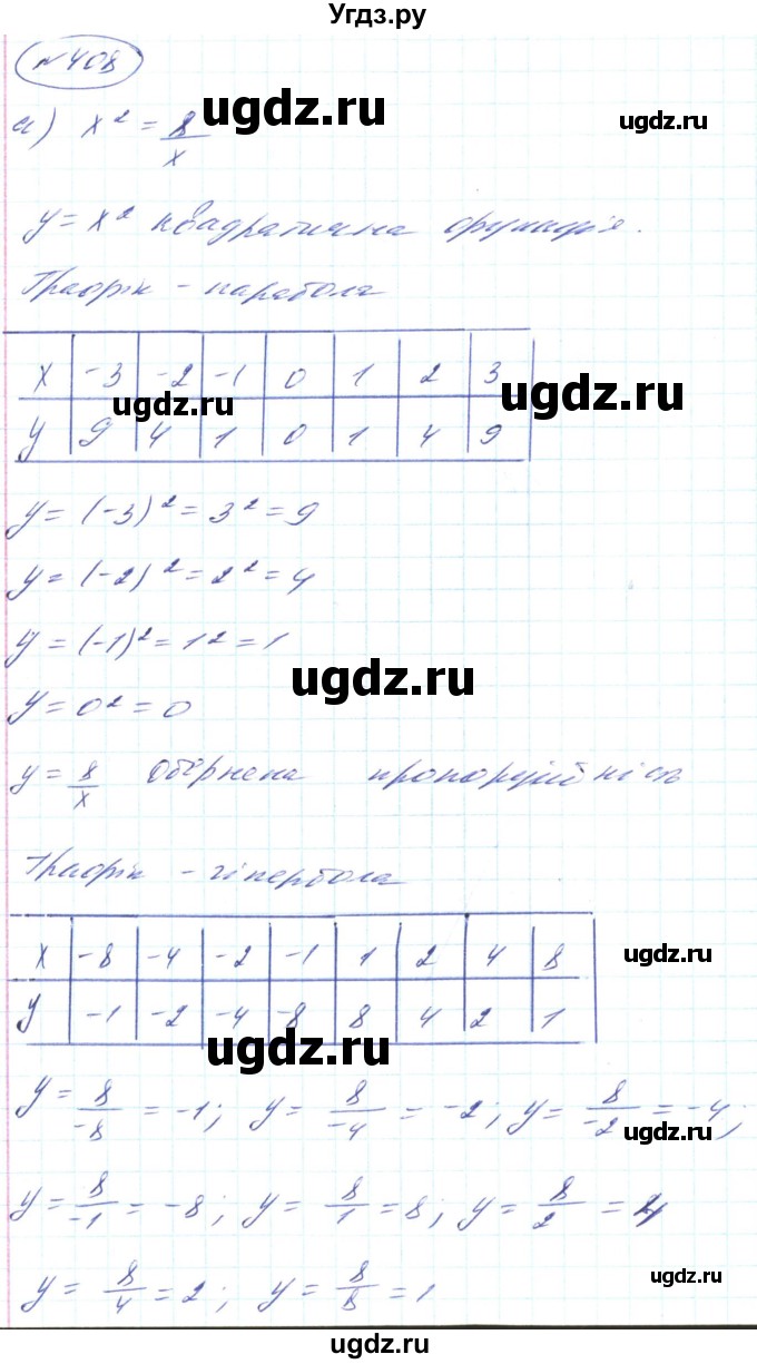 ГДЗ (Решебник) по алгебре 8 класс Кравчук В.Р. / вправа / 408