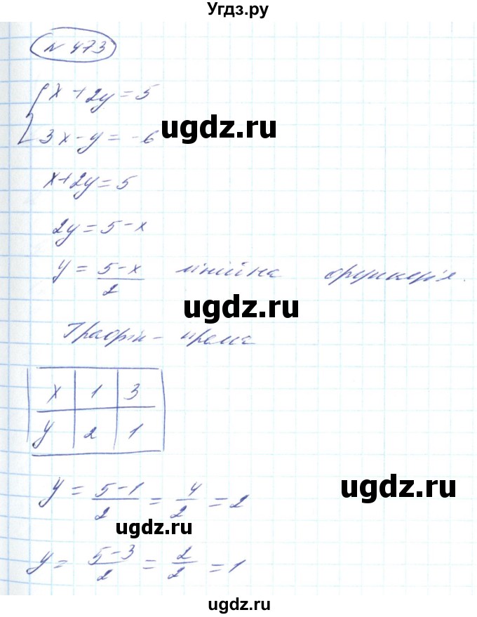 ГДЗ (Решебник) по алгебре 8 класс Кравчук В.Р. / вправа / 473