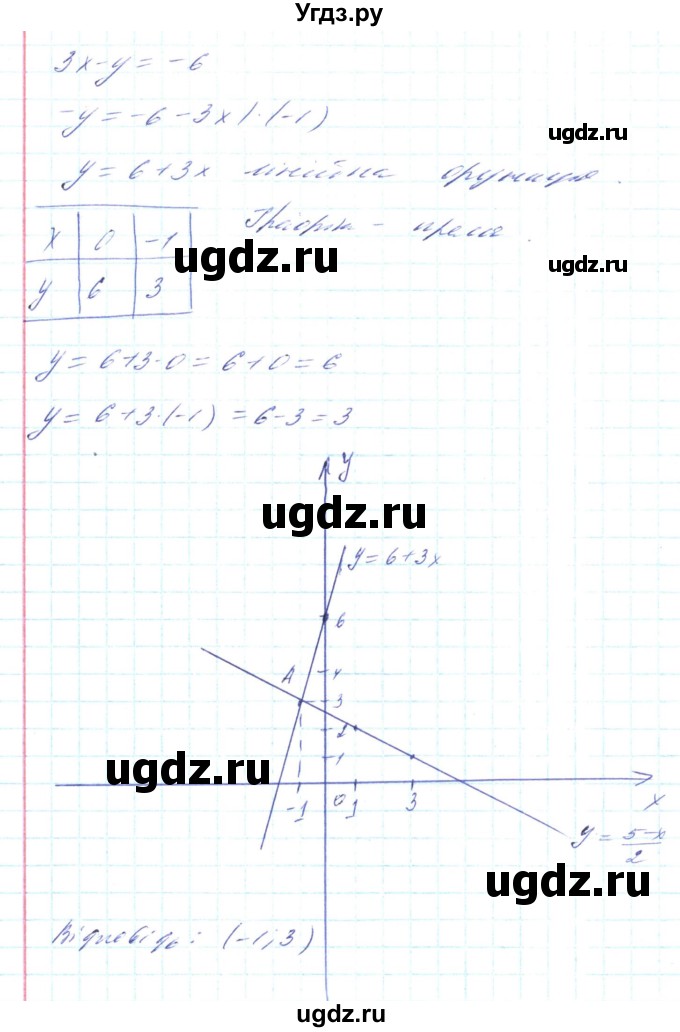 ГДЗ (Решебник) по алгебре 8 класс Кравчук В.Р. / вправа / 473(продолжение 2)