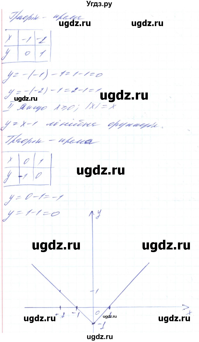 ГДЗ (Решебник) по алгебре 8 класс Кравчук В.Р. / вправа / 550(продолжение 2)