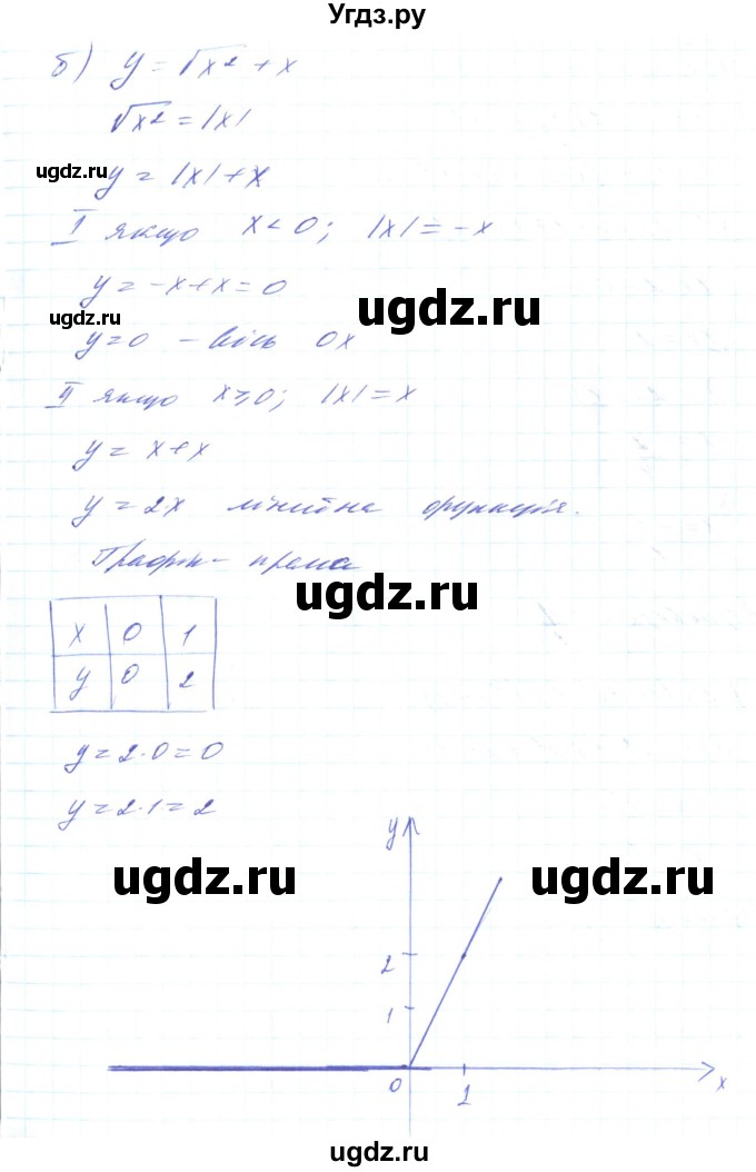 ГДЗ (Решебник) по алгебре 8 класс Кравчук В.Р. / вправа / 550(продолжение 3)