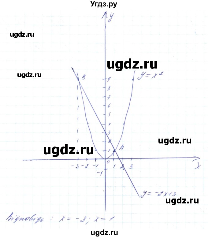 ГДЗ (Решебник) по алгебре 8 класс Кравчук В.Р. / вправа / 593(продолжение 2)