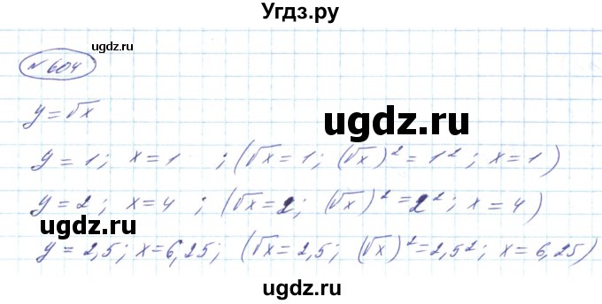 ГДЗ (Решебник) по алгебре 8 класс Кравчук В.Р. / вправа / 604