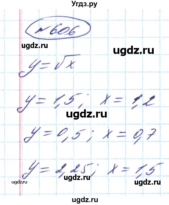 ГДЗ (Решебник) по алгебре 8 класс Кравчук В.Р. / вправа / 606