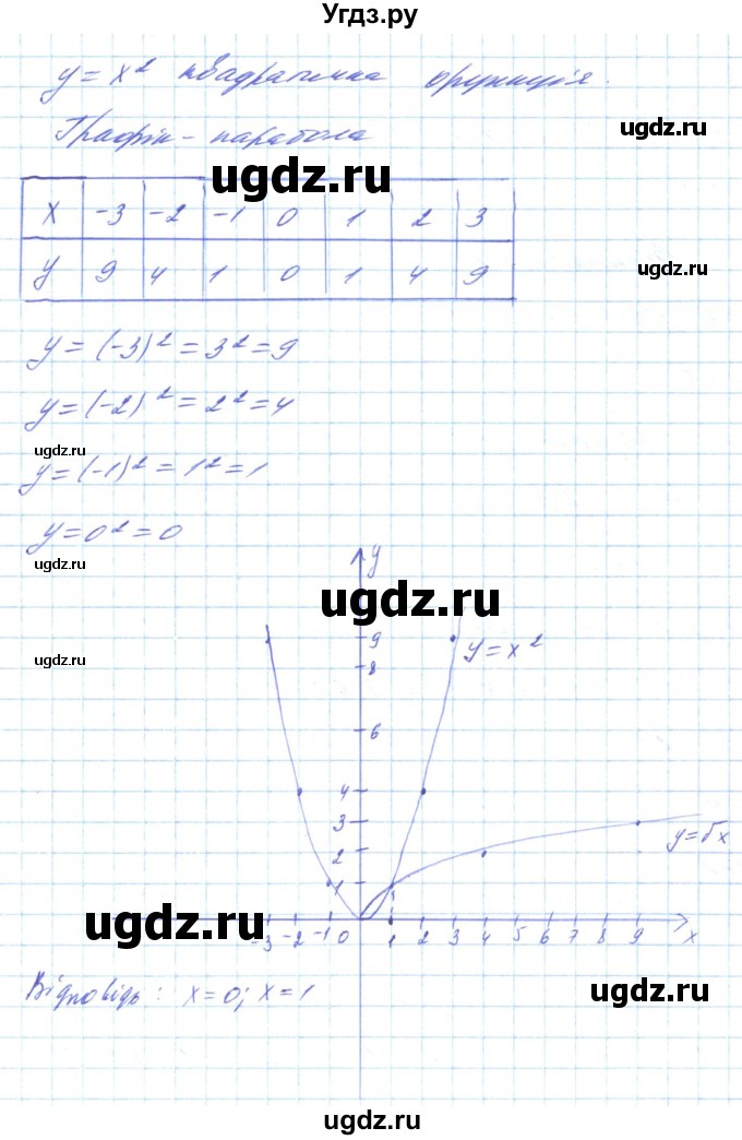 ГДЗ (Решебник) по алгебре 8 класс Кравчук В.Р. / вправа / 615(продолжение 3)