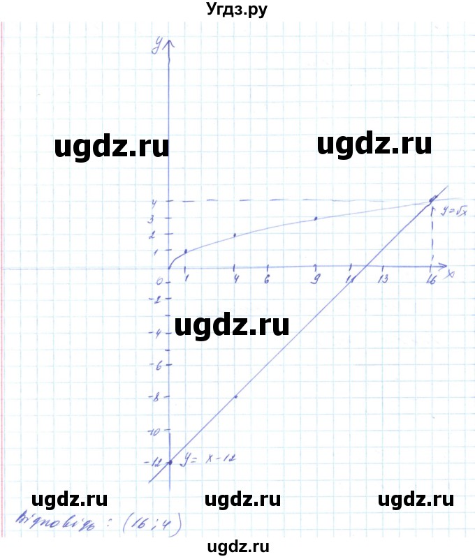 ГДЗ (Решебник) по алгебре 8 класс Кравчук В.Р. / вправа / 618(продолжение 3)