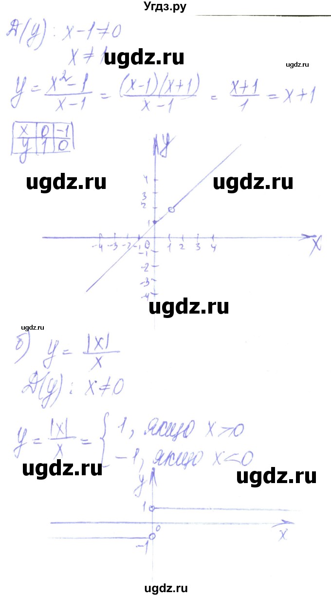 ГДЗ (Решебник) по алгебре 8 класс Кравчук В.Р. / вправа / 65(продолжение 2)