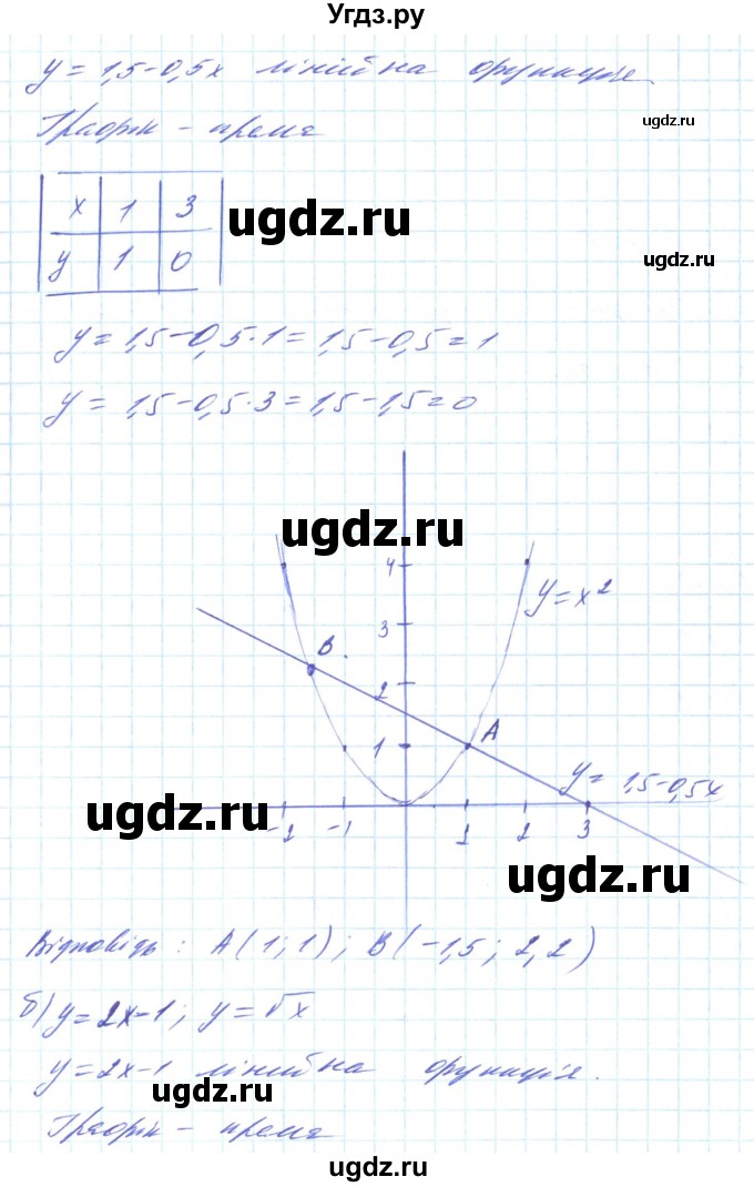 ГДЗ (Решебник) по алгебре 8 класс Кравчук В.Р. / вправа / 659(продолжение 2)