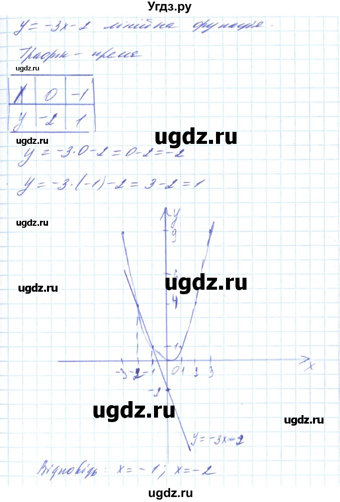 ГДЗ (Решебник) по алгебре 8 класс Кравчук В.Р. / вправа / 660(продолжение 3)