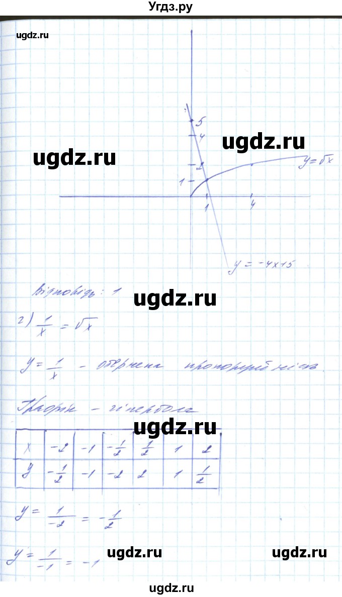 ГДЗ (Решебник) по алгебре 8 класс Кравчук В.Р. / вправа / 660(продолжение 5)