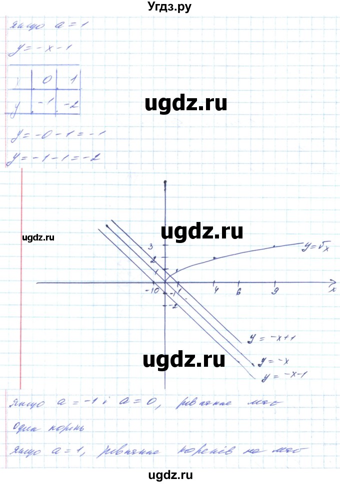 ГДЗ (Решебник) по алгебре 8 класс Кравчук В.Р. / вправа / 662(продолжение 3)