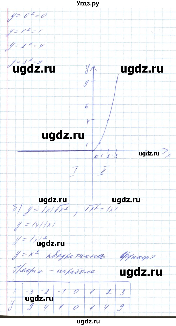 ГДЗ (Решебник) по алгебре 8 класс Кравчук В.Р. / вправа / 663(продолжение 2)