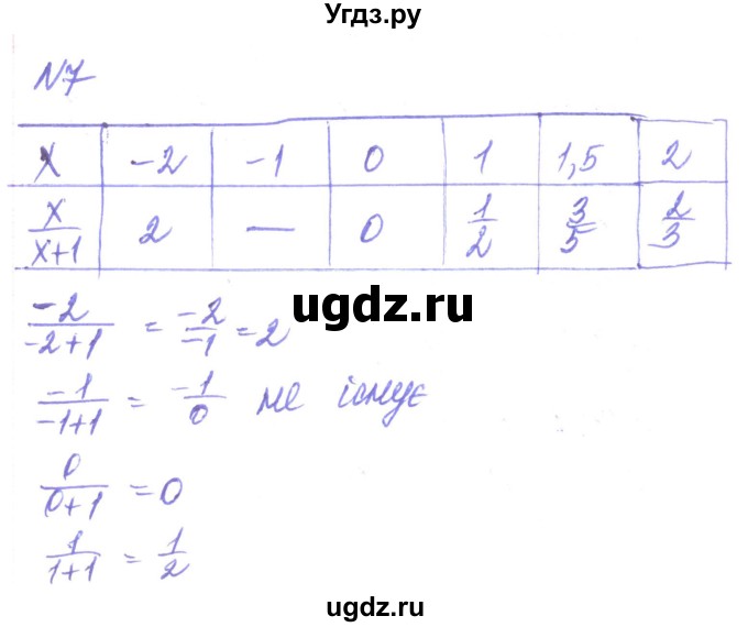 ГДЗ (Решебник) по алгебре 8 класс Кравчук В.Р. / вправа / 7