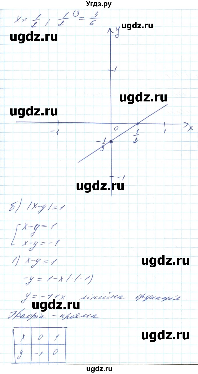 ГДЗ (Решебник) по алгебре 8 класс Кравчук В.Р. / вправа / 729(продолжение 2)