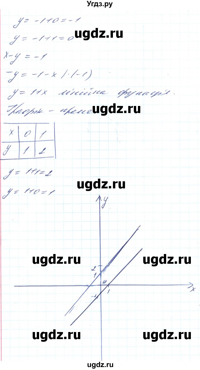 ГДЗ (Решебник) по алгебре 8 класс Кравчук В.Р. / вправа / 729(продолжение 3)