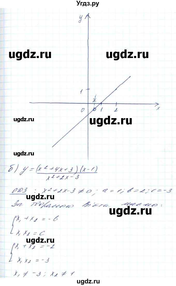 ГДЗ (Решебник) по алгебре 8 класс Кравчук В.Р. / вправа / 788(продолжение 2)