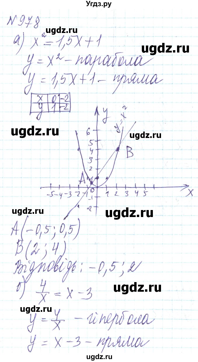ГДЗ (Решебник) по алгебре 8 класс Кравчук В.Р. / вправа / 978