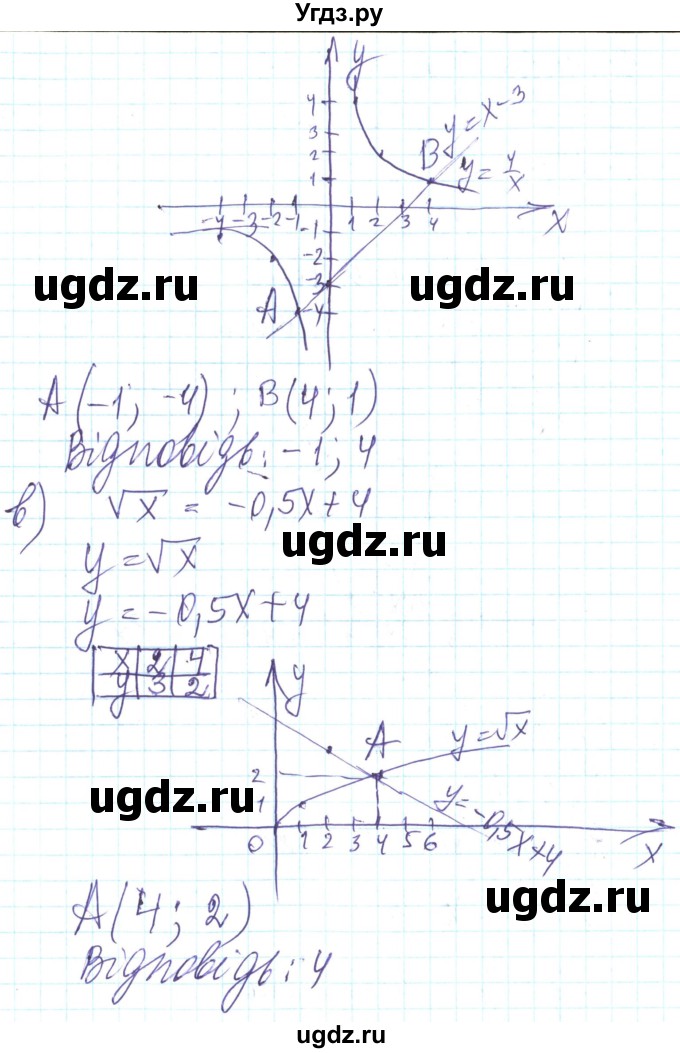 ГДЗ (Решебник) по алгебре 8 класс Кравчук В.Р. / вправа / 978(продолжение 2)