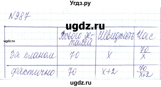 ГДЗ (Решебник) по алгебре 8 класс Кравчук В.Р. / вправа / 987