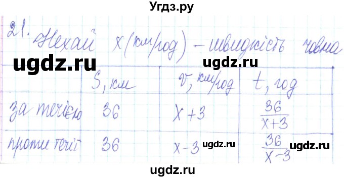 ГДЗ (Решебник) по алгебре 8 класс Кравчук В.Р. / задания для самопроверки / завдання №2 / 21