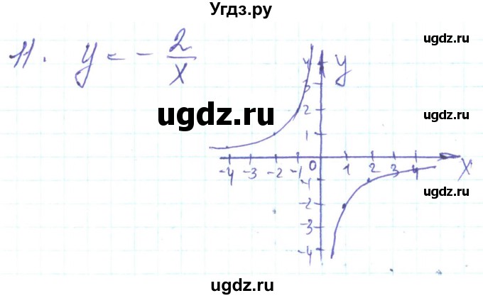 ГДЗ (Решебник) по алгебре 8 класс Кравчук В.Р. / задания для самопроверки / завдання №3 / 11
